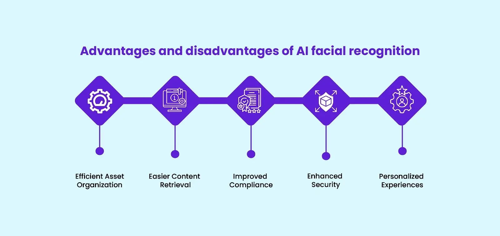 Advantages and disadvantages of AI facial recognition