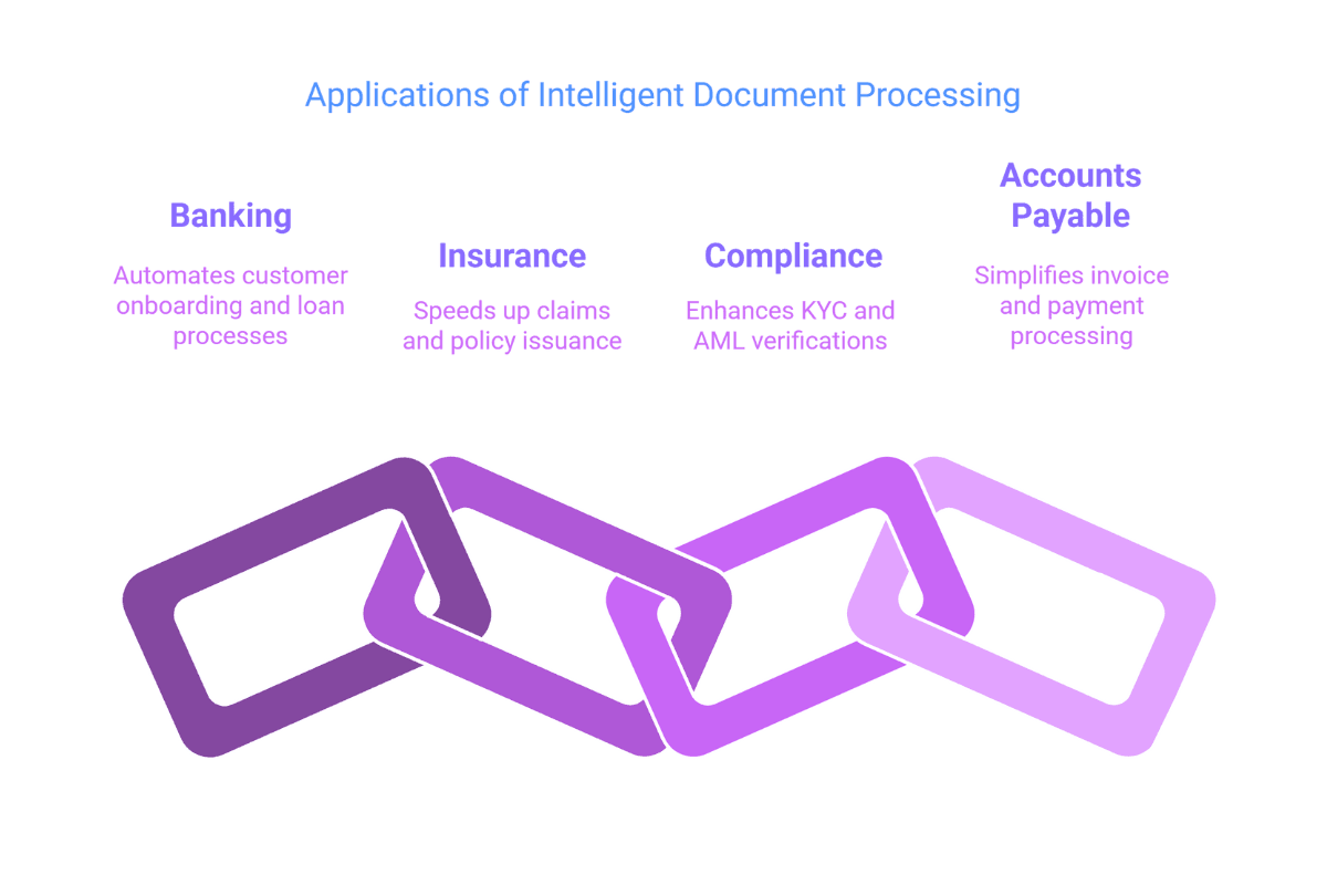 Application of IDP