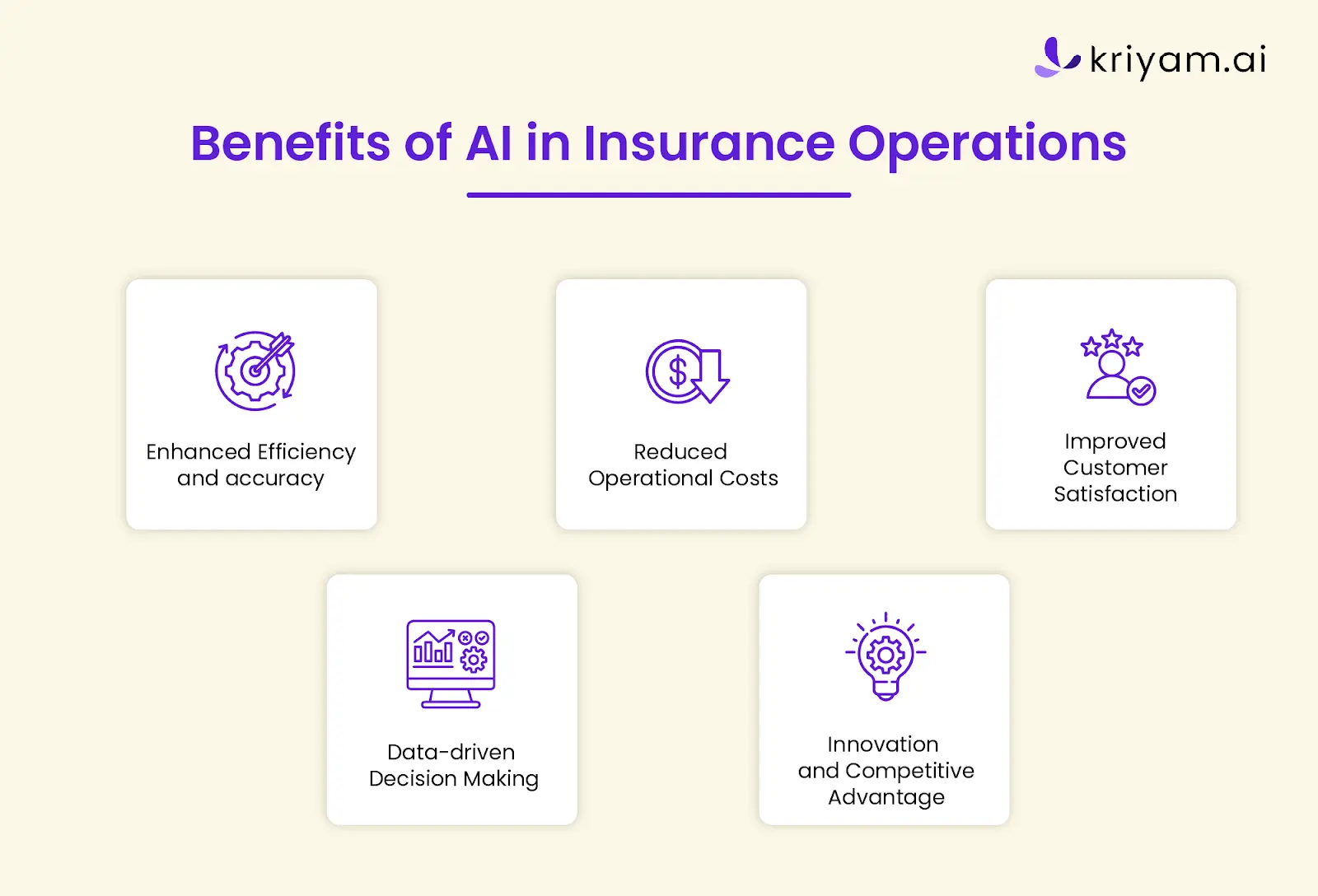 Benefits of AI in Insurance Operations