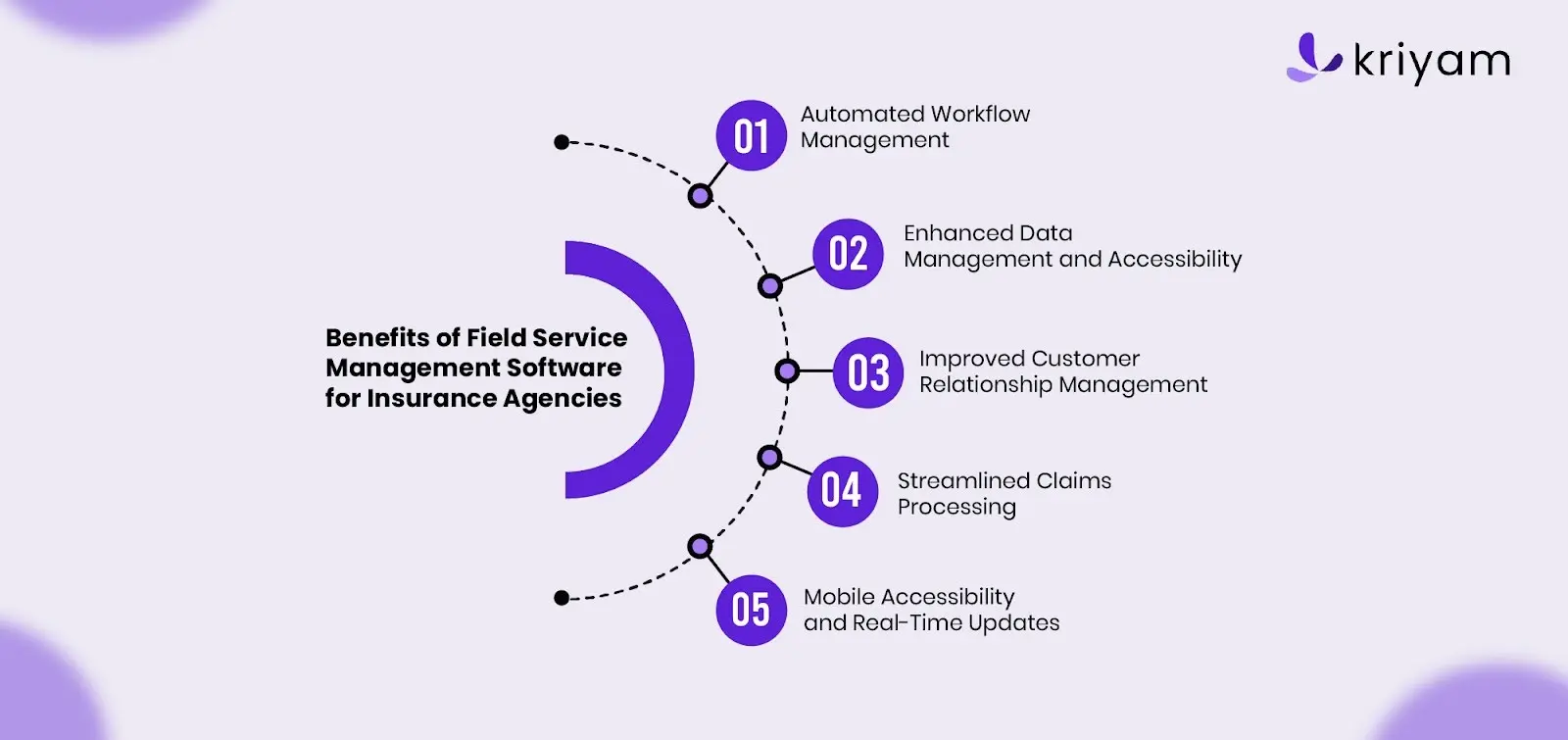 Benefits of Field Service Management Software for Insurance Agencies