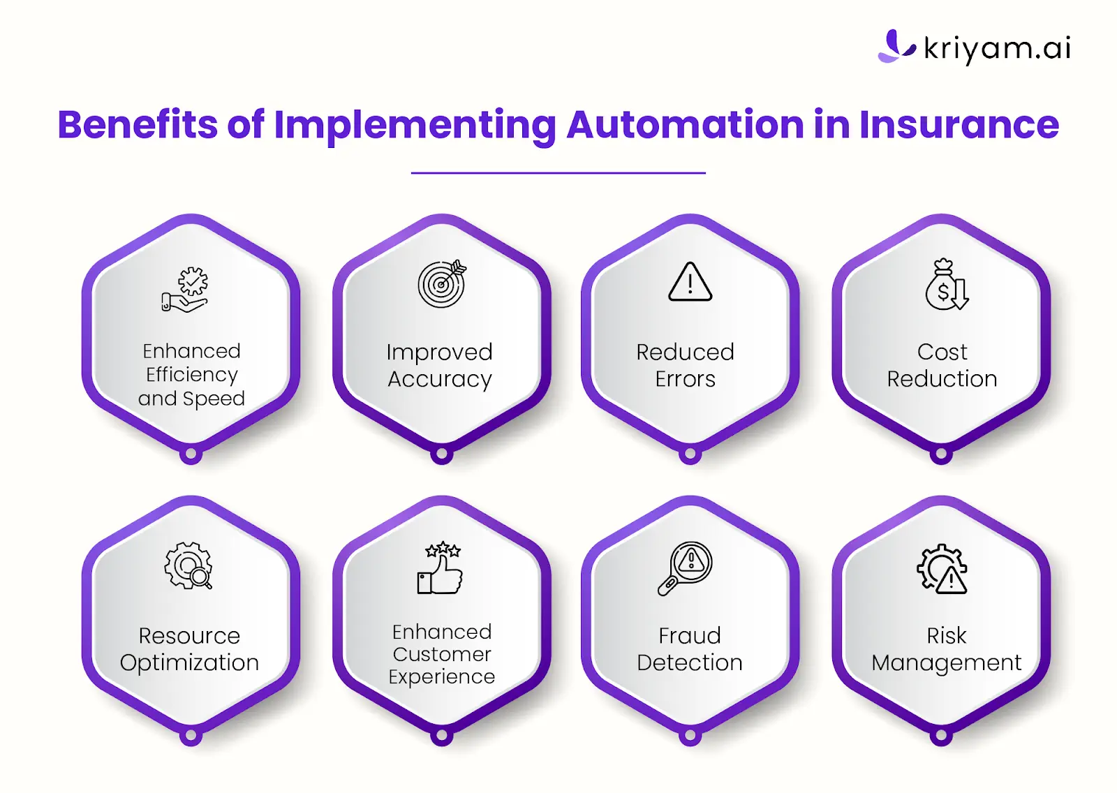 Benefits of Implementing Automation in Insurance.