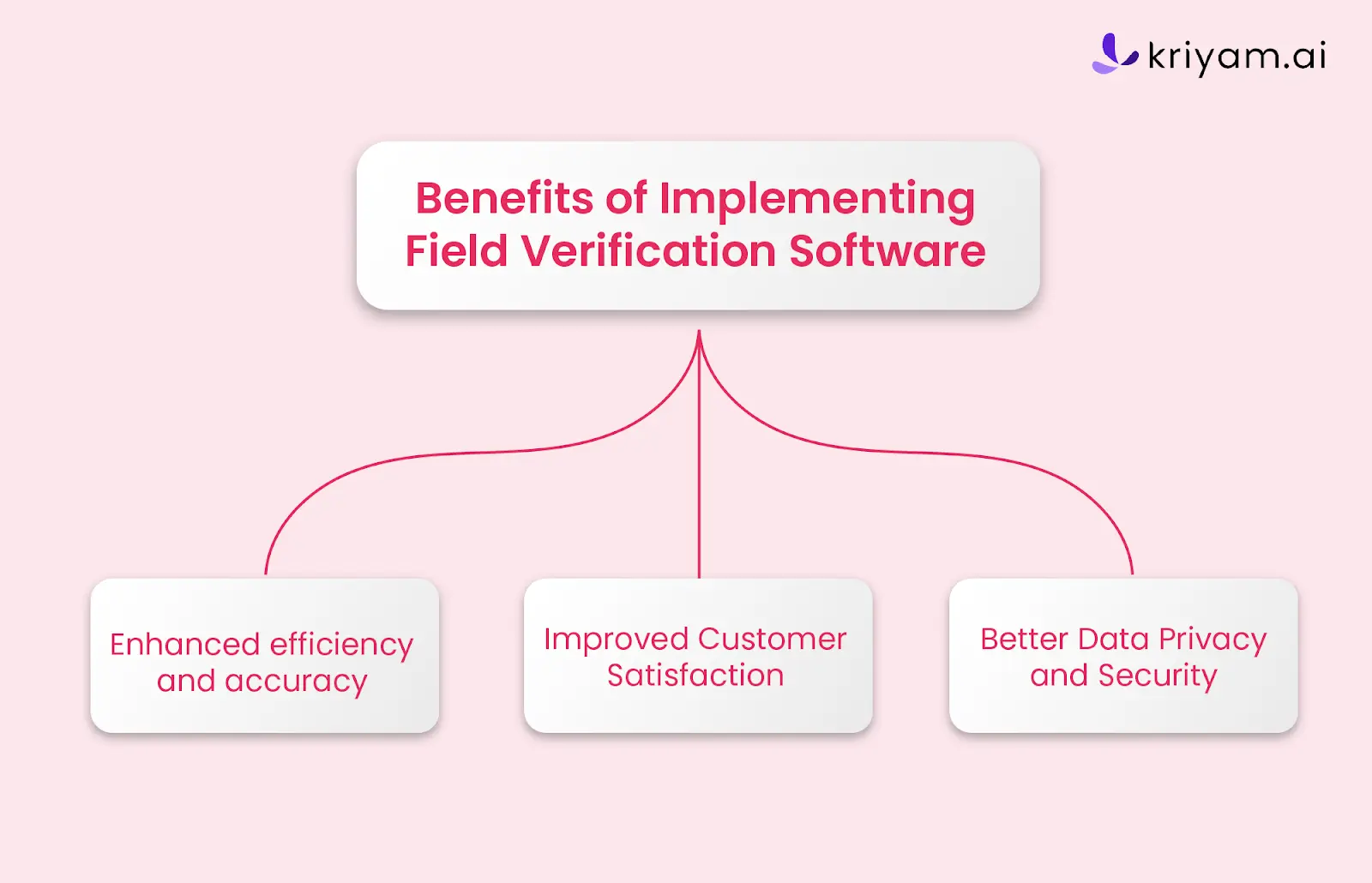Benefits of Field Verification Software 