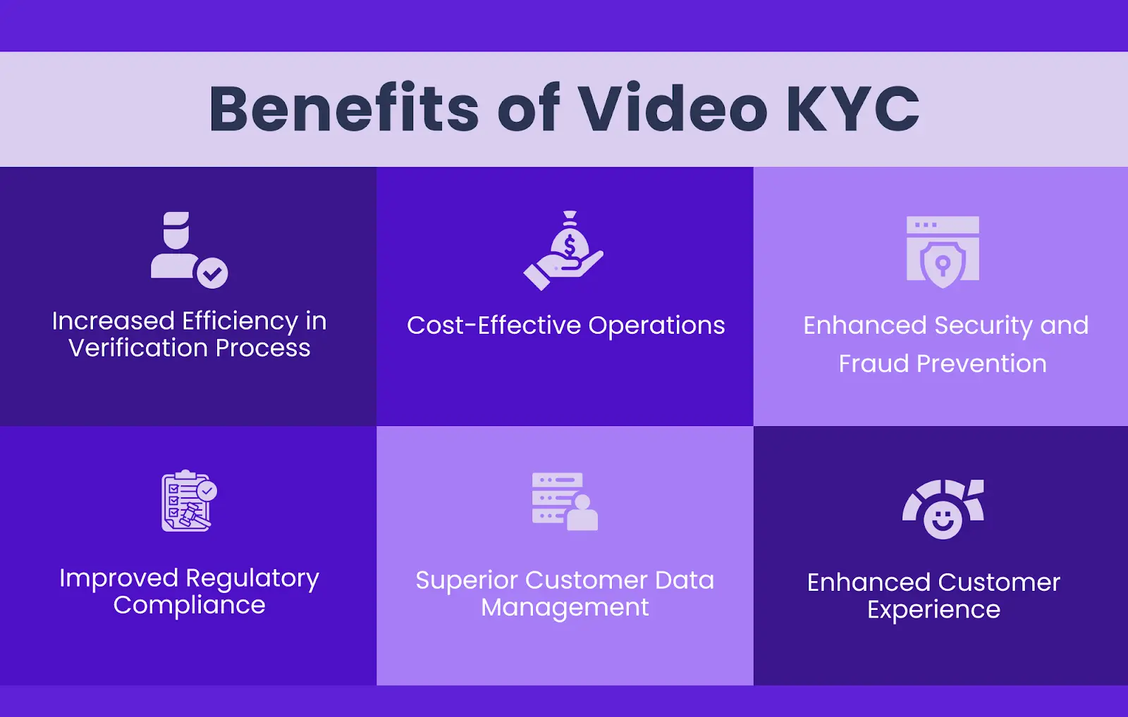 Benefits of Video KYC