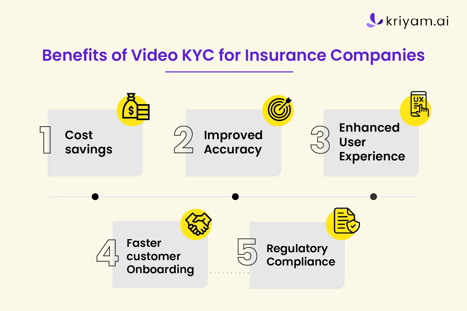 Benefits of Video KYC for Insurance Companies