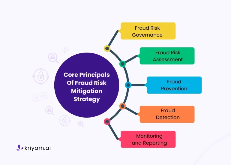 Core_Principals_of_Fraud_risk[1].webp