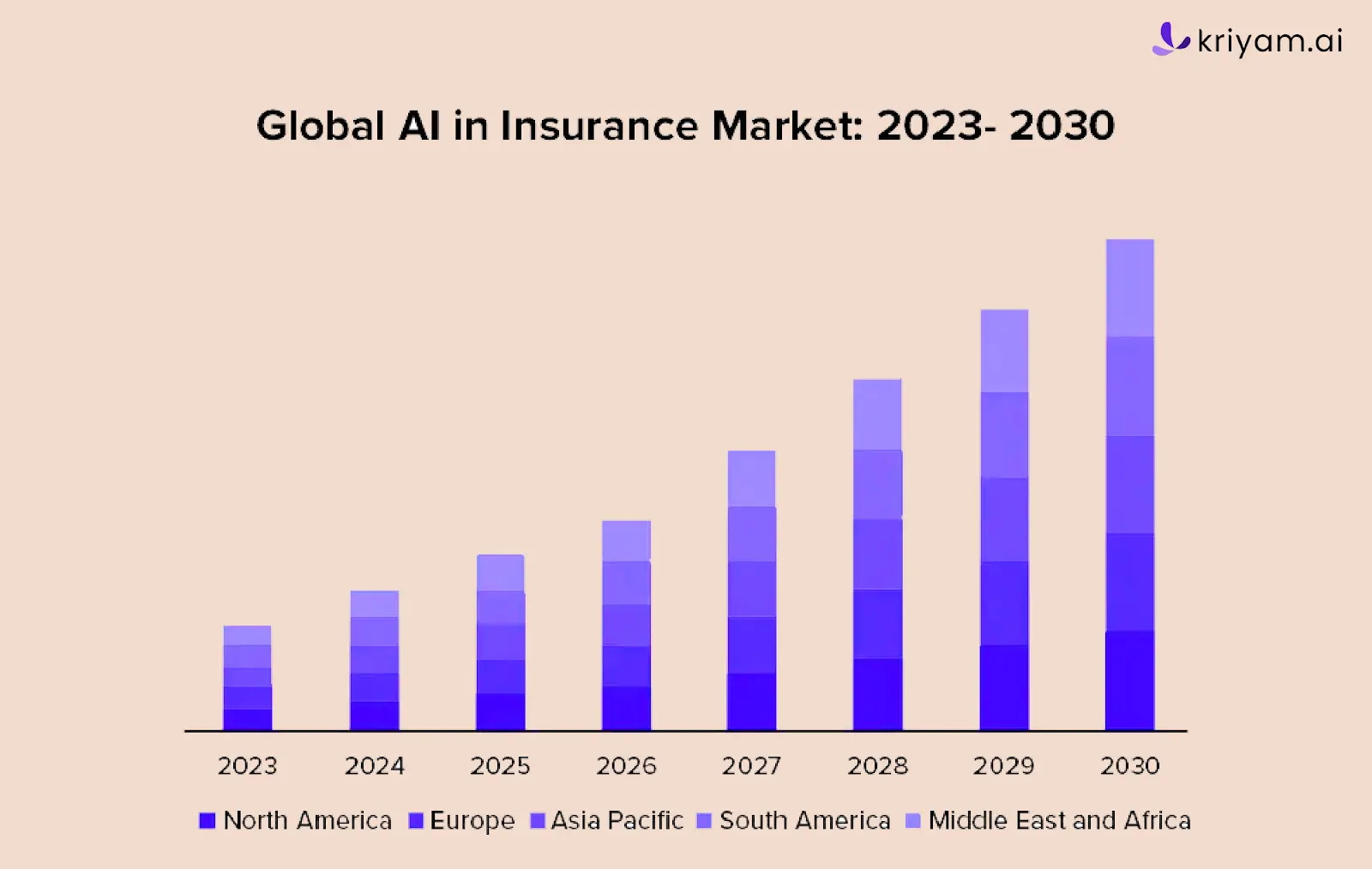 Graph showing growth of AI Insurance Market.webp