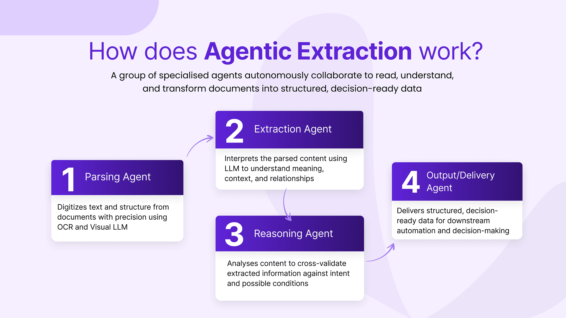 How Agentic AI Works.png