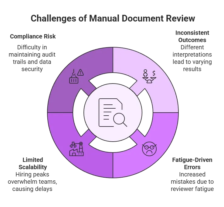 The Hidden Problem_ Manual Document Processing Slowing You Down