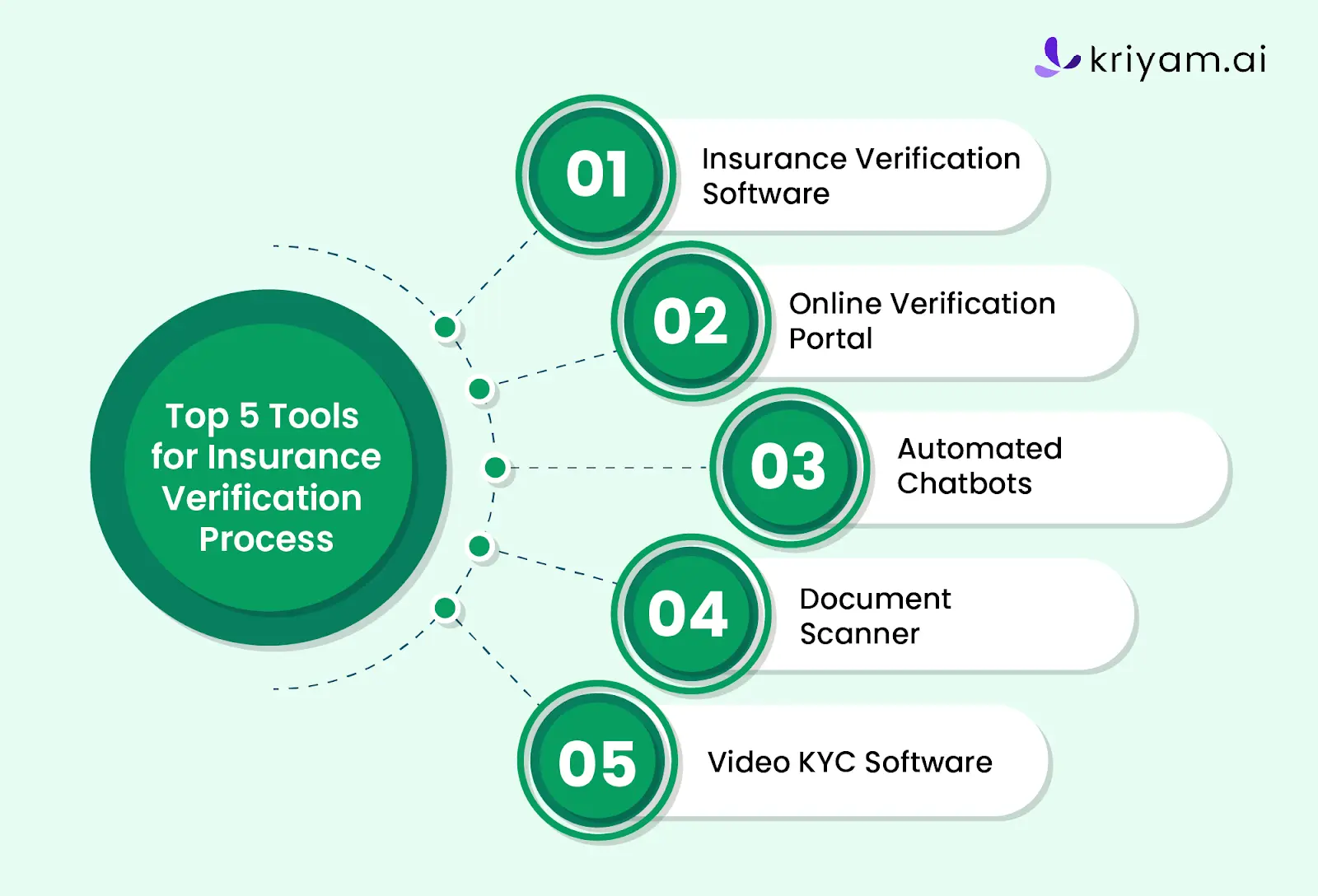 Top 5 Tools for Insurance Verification